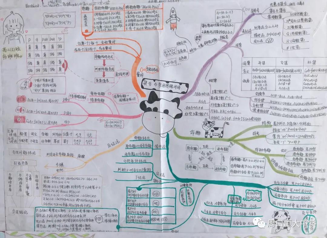 强化思维导图，提升学习效率