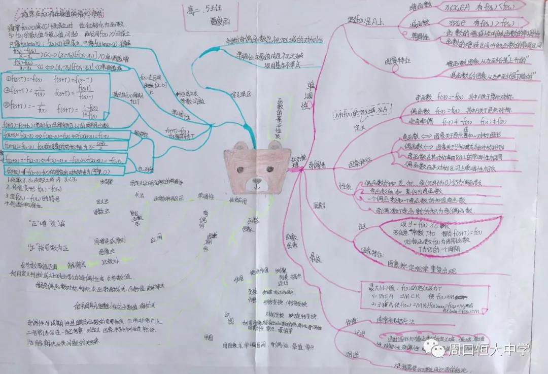 强化思维导图，提升学习效率