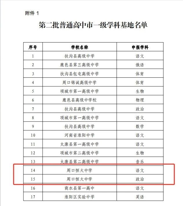 热烈祝贺我校语文、政治学科获评周口市第二批普通高中一级学科基地