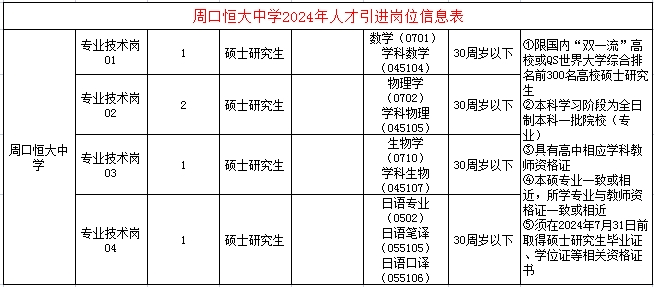 周口市事业单位2024年第一批人才引进公告
